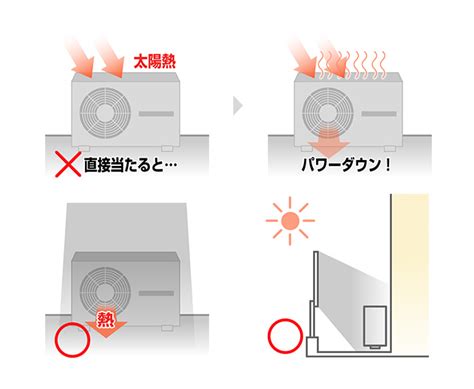 室外機太陽直射|お部屋の外の室外機もチェックしよう 